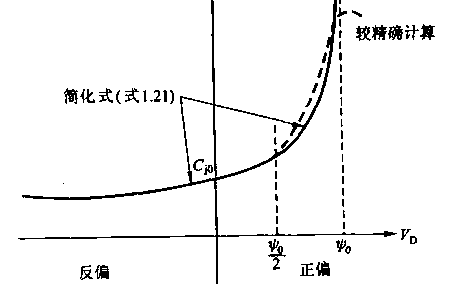 <b class='flag-5'>模拟集成威廉希尔官方网站
</b>的分析与设计,<b class='flag-5'>模拟集成威廉希尔官方网站
</b>的基本原理和概念是是什么?