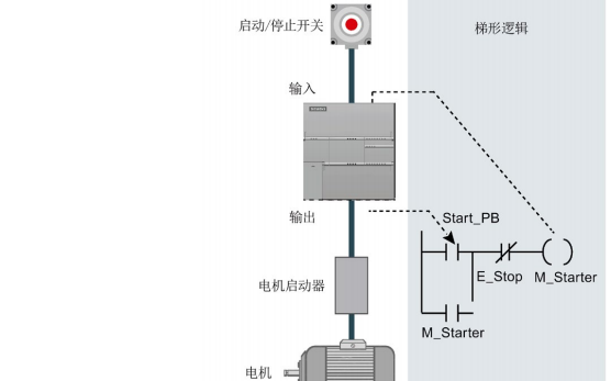 西门子<b class='flag-5'>S7-200</b> <b class='flag-5'>SMART</b>系列PLC的系统手册免费<b class='flag-5'>下载</b>