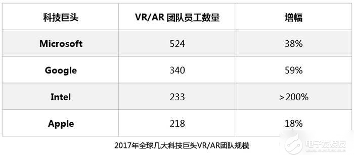 2017,VR技术将重新定义未来