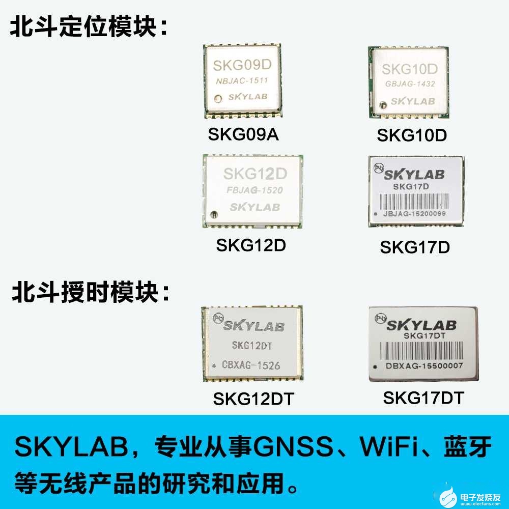 SKYLAB助力共享单车搭建电子围栏系统