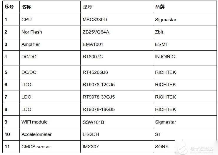 基于MSC8339D高度集成的行车记录仪解决方案