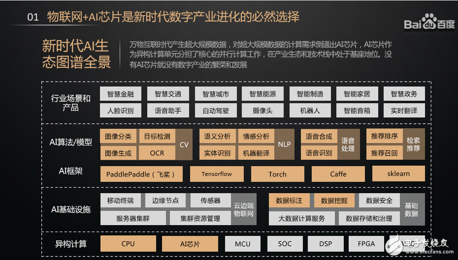 2020第七届中国IoT大会百度人脸&行为检测的软硬一体方案