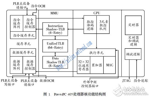 基于SoPC的嵌入式系统威廉希尔官方网站
