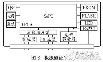 基于SoPC的嵌入式系统威廉希尔官方网站
