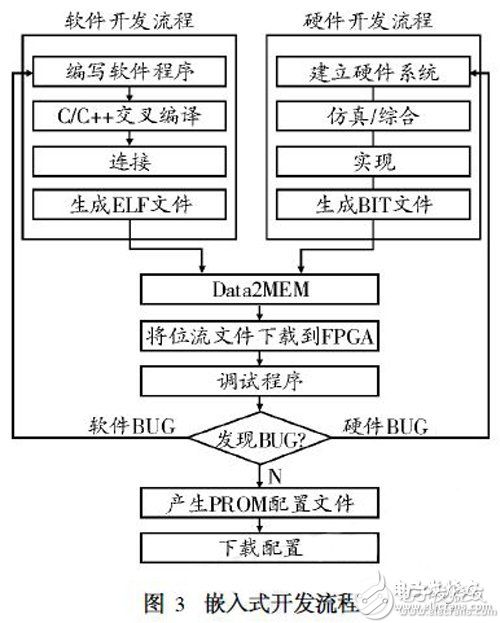 基于SoPC的嵌入式系统威廉希尔官方网站
