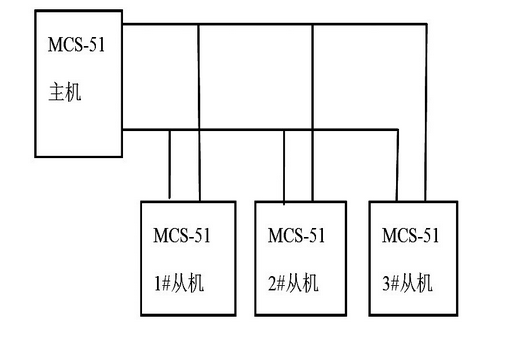 用<b class='flag-5'>太阳能</b>开发设计的LED智能防盗照明系统