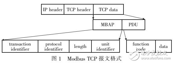 基于Modbus功能码<b class='flag-5'>细粒度</b>过滤算法的研究