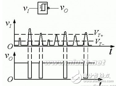 施密特触发器的特点_施密特触发器作用