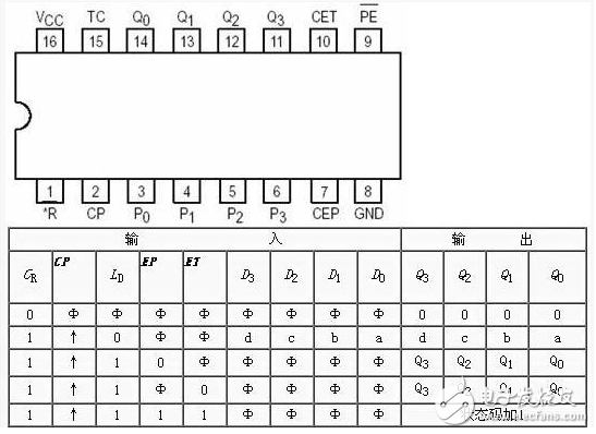 74ls161构成12进制计数器设计