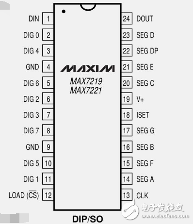 MAX7219命令控制字（威廉希尔官方网站
图与例程）