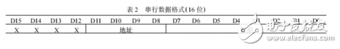 MAX7219命令控制字（威廉希尔官方网站
图与例程）