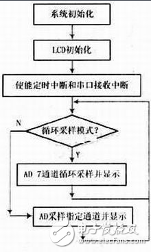 dos攻击有多少种_DoS攻击种类