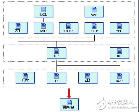 dos攻击有多少种_DoS攻击种类