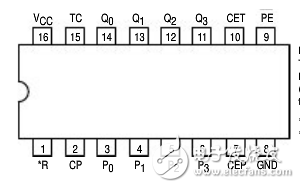 <b class='flag-5'>74ls161</b><b class='flag-5'>管脚</b><b class='flag-5'>图</b><b class='flag-5'>引脚</b><b class='flag-5'>图</b>及<b class='flag-5'>功能</b>表