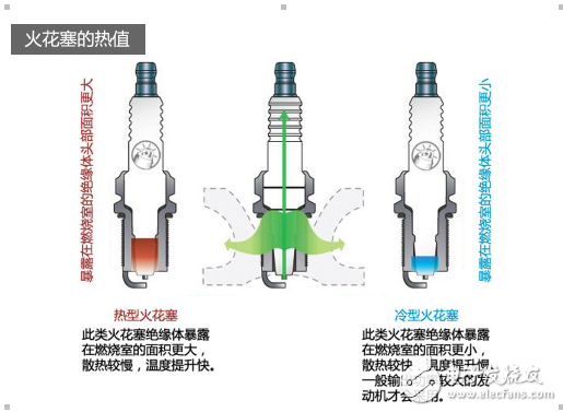 深入剖析火花塞