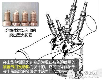 深入剖析火花塞