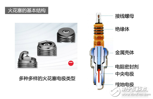 深入剖析火花塞