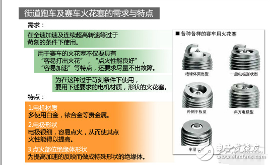 深入剖析火花塞