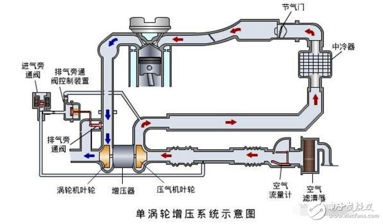 <b class='flag-5'>涡轮</b><b class='flag-5'>增压</b>器的工作原理_<b class='flag-5'>涡轮</b><b class='flag-5'>增压</b>器寿命_<b class='flag-5'>涡轮</b><b class='flag-5'>增压</b>器的优缺点