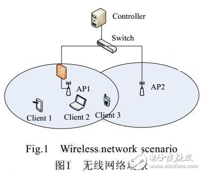 针对用户需求的<b class='flag-5'>无线</b><b class='flag-5'>接入点</b>关联策略