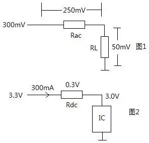 <b class='flag-5'>磁</b><b class='flag-5'>珠</b><b class='flag-5'>磁</b>环的主要失效机理以及使用的<b class='flag-5'>注意事项</b>