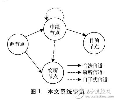 全双工中继网络的功率分配