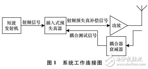 插入式短波预失真器的设计与实现