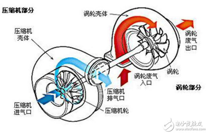 涡轮增压和自然吸气哪个好