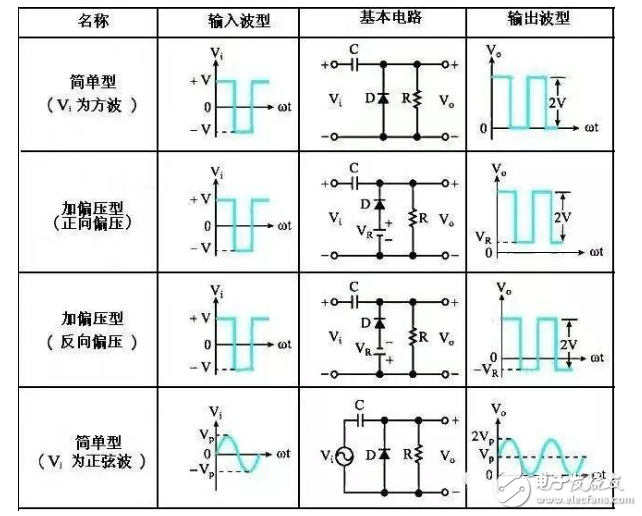 钳位威廉希尔官方网站
介绍_简单钳位威廉希尔官方网站
分析