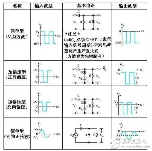 钳位威廉希尔官方网站
介绍_简单钳位威廉希尔官方网站
分析