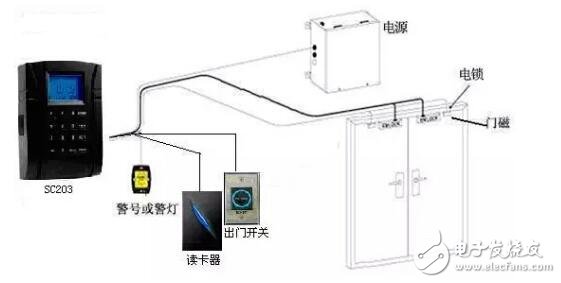 门禁控制<b class='flag-5'>器</b><b class='flag-5'>常见故障</b><b class='flag-5'>排除</b><b class='flag-5'>方法</b>