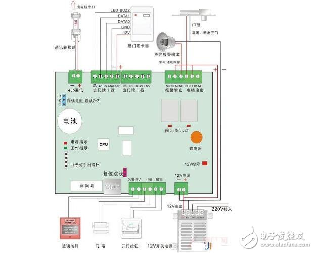 门禁<b class='flag-5'>控制器</b>怎么<b class='flag-5'>接线</b>_门禁<b class='flag-5'>控制器</b><b class='flag-5'>接线图</b>说明