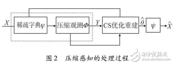 基于CS的说话人识别算法