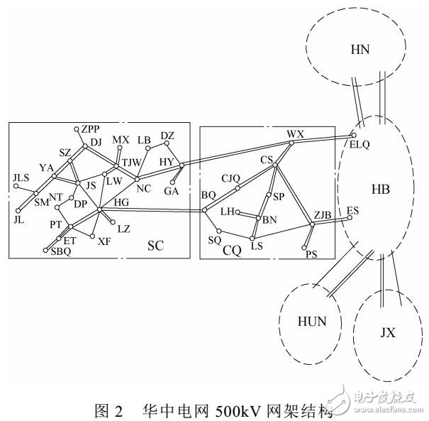 考虑无功功率的大电网主动解列最优断面搜索策略