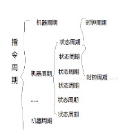 单片机中各种<b class='flag-5'>周期</b>的关系与<b class='flag-5'>定时器</b>原理