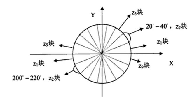 HOG特征以及提取算法的实现过程