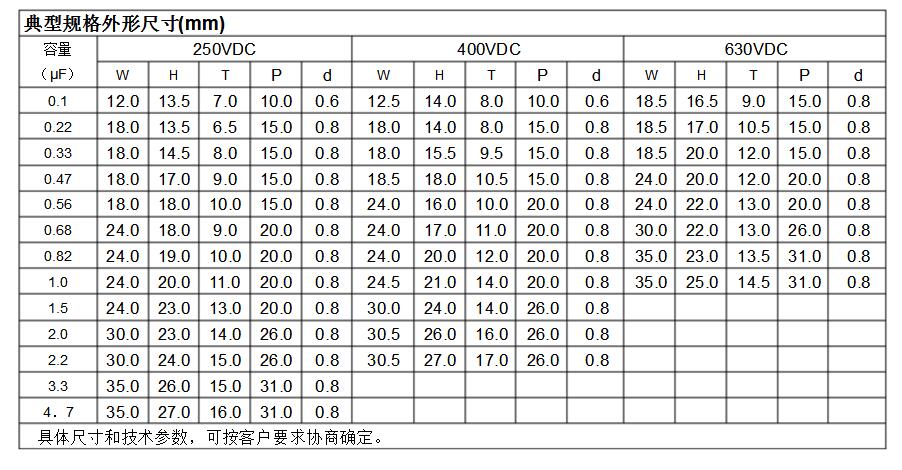 cbb22电容作用降压原理_cbb22电容优点