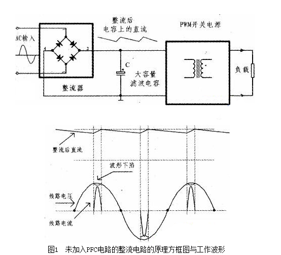 <b class='flag-5'>pfc</b><b class='flag-5'>威廉希尔官方网站
</b>中<b class='flag-5'>二极管</b>的<b class='flag-5'>作用</b>