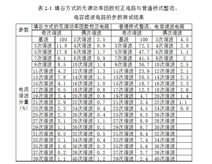 什么是威廉希尔官方网站
拓扑结构_pfc威廉希尔官方网站
的拓扑结构