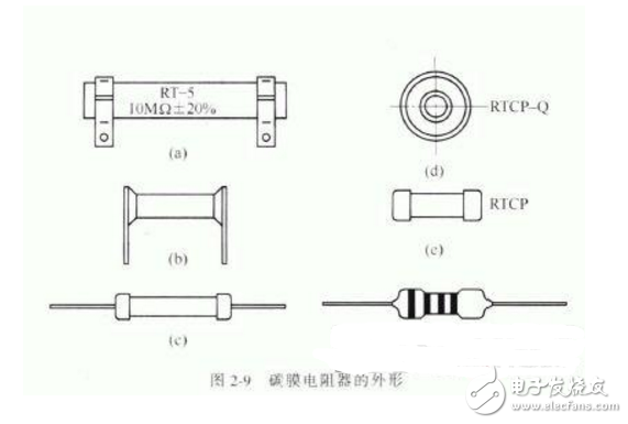 <b class='flag-5'>碳</b><b class='flag-5'>膜</b><b class='flag-5'>电阻</b>的特点