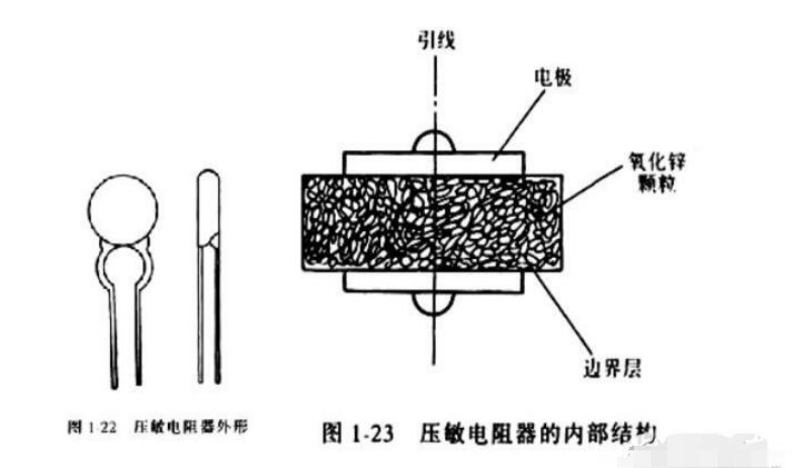 <b class='flag-5'>压敏电阻</b>器基础知识（原理图<b class='flag-5'>符号</b>_<b class='flag-5'>作用</b>_型号及参数_选型技巧）