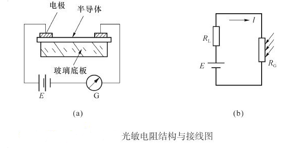 光敏电阻组成结构