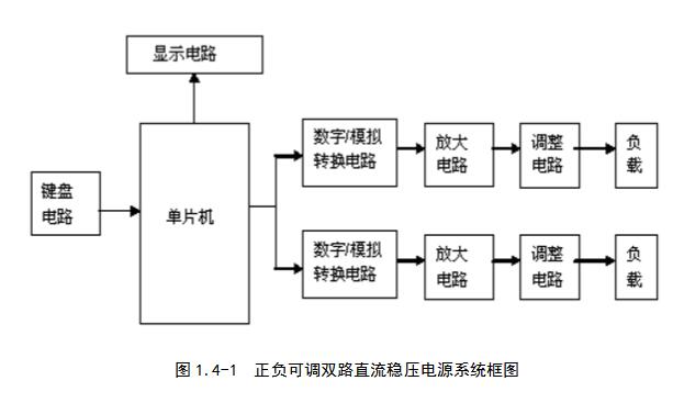 可调<b class='flag-5'>线性</b><b class='flag-5'>稳压电源</b>_<b class='flag-5'>线性</b>可调<b class='flag-5'>稳压电源</b>的设计详解