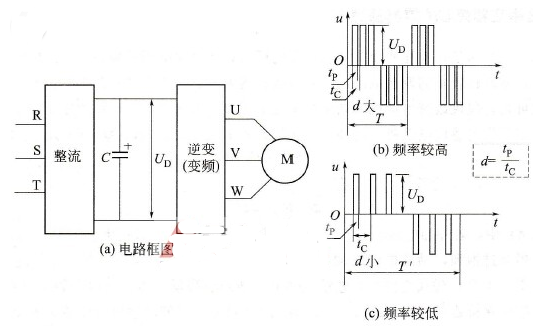 什么是<b class='flag-5'>脉冲宽度调制</b>技术_<b class='flag-5'>脉冲宽度调制</b>是什么含义