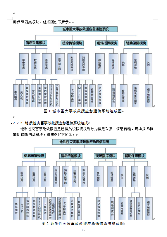 城市重大事故及地质性灾害事故救援应急通信系统建设技术方案