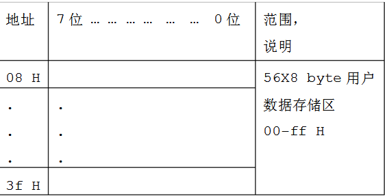 ds1307怎么使用（ds1307引脚图及功能_c语言程序及典型应用威廉希尔官方网站
）