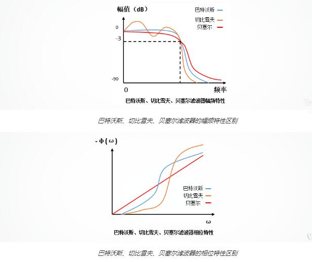 巴特沃斯滤波器的原理_巴特沃斯滤波器优点介绍