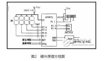 温度报警器威廉希尔官方网站
设计方案汇总（四款报警器威廉希尔官方网站
原理图详解）