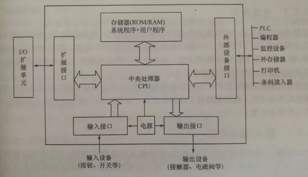 <b class='flag-5'>PLC</b>呈现反常报警，<b class='flag-5'>8</b><b class='flag-5'>种</b><b class='flag-5'>常见</b><b class='flag-5'>错误</b><b class='flag-5'>类型</b>解析