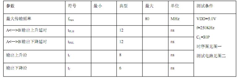 74ls245引脚图及功能介绍